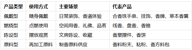 中医药博览会背景下合香产业供应链重构与标准化发展研究