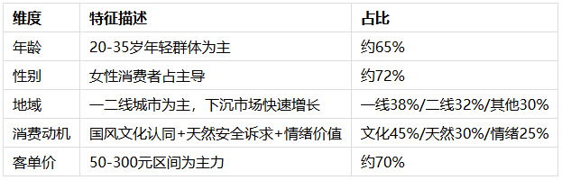 2026亳州药交会观察：合香产业供应链升级与电商化转型路径研究